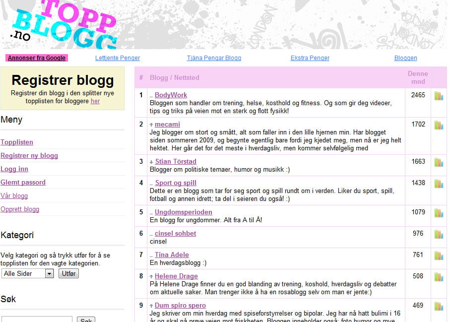 Screenshot fra Toppblogg.no