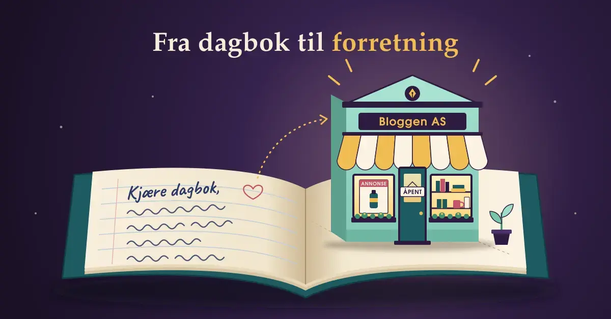 Illustrasjon av en åpen dagbok der venstre side har håndskriften «Kjære dagbok,» og et lite hjerte, mens en stiplet pil fører over til høyre side, der en mintgrønn butikk med skiltet «Bloggen AS», stripete markise, en «ANNONSE»-merket plakat i vinduet og et «ÅPENT»-skilt på døren spretter opp som i en sprettoppbok, under overskriften «Fra dagbok til forretning».