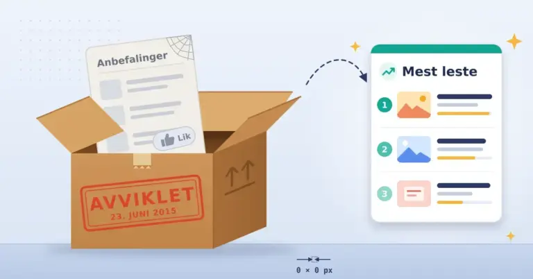 Illustrasjon av en åpen pappeske stemplet «AVVIKLET 23. juni 2015» med en spindelvevdekket «Anbefalinger»-boks og en «Lik»-knapp inni, mens en stiplet pil peker mot en ny «Mest leste»-widget med innlegg rangert 1–3, og en bitteliten stiplet rute på gulvet er merket «0 × 0 px».