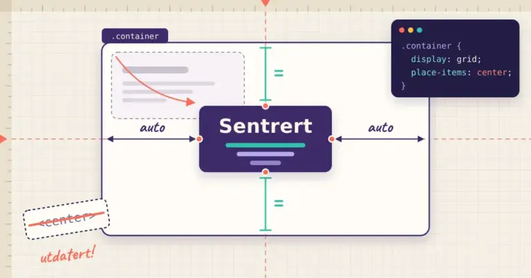 Illustrasjon av en boks med teksten «Sentrert» plassert midt i en container med stiplede midtlinjer og like avstander merket «auto», der en overstreket -tagg er merket «utdatert!» og et kodekort viser CSS-en display: grid og place-items: center.
