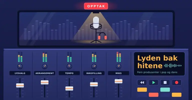 Illustrasjon av et lydstudio der et miksebord med fem kanaler merket «Lydvalg», «Arrangement», «Tempo», «Innspilling» og «Miks» står foran glassruten inn til et opptaksrom med en mikrofon i lyskjeglen under et rødt «OPPTAK»-skilt, mens en skjerm på miksebordet viser «Lyden bak hitene».