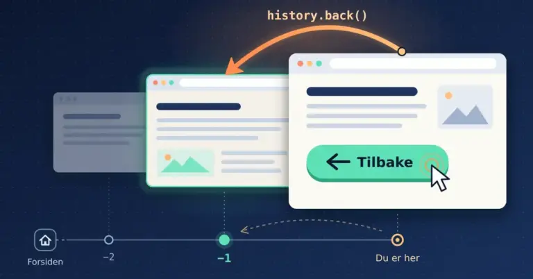 Illustrasjon av et nettleservindu med en grønn «Tilbake»-knapp som klikkes, der en oransje bue merket «history.back()» fører tilbake til forrige side i en tidslinje over nettleserhistorikken som går fra «Forsiden» via −2 og −1 til «Du er her».